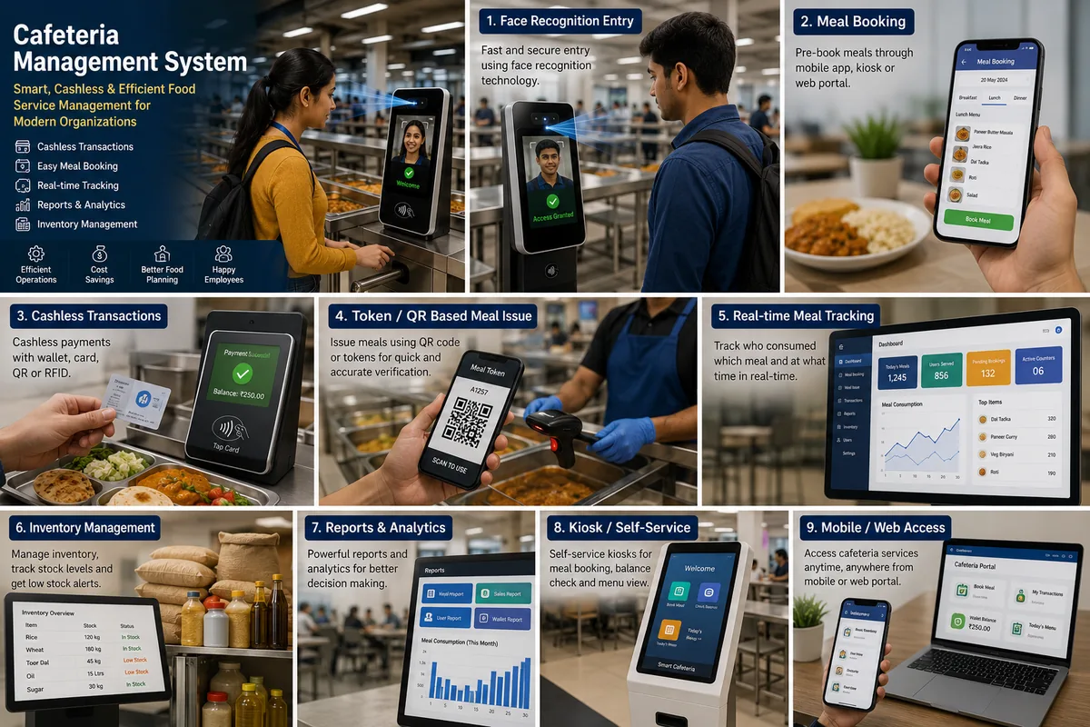 Grid of cafeteria system features: face recognition entry, meal booking, cashless transactions, token and QR meal issue, meal tracking, inventory, reports and self-service kiosk